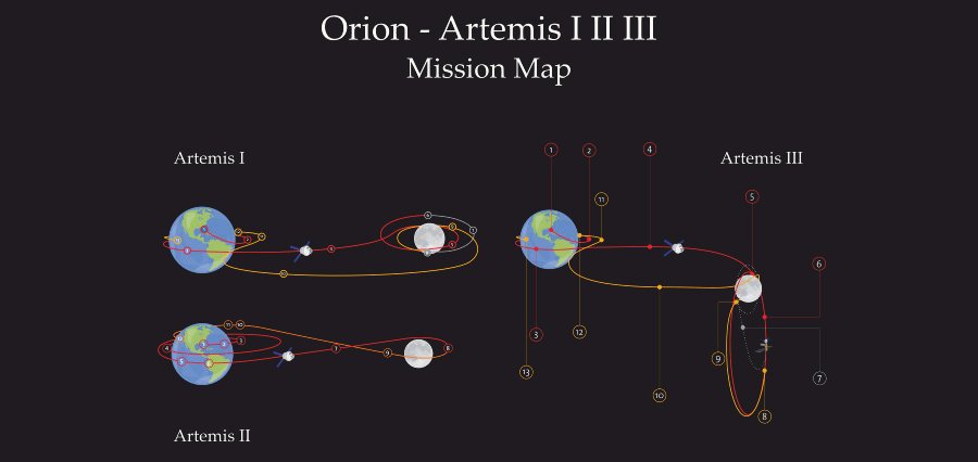 Artemis II